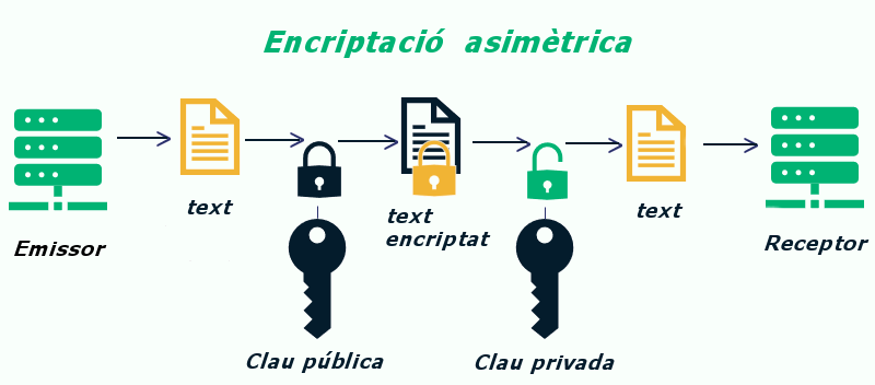 encriptaci asimtrica
